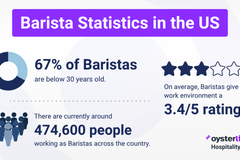 50+ Interesting Statistics About Baristas in 2025